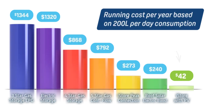 Heat pump comparision chart